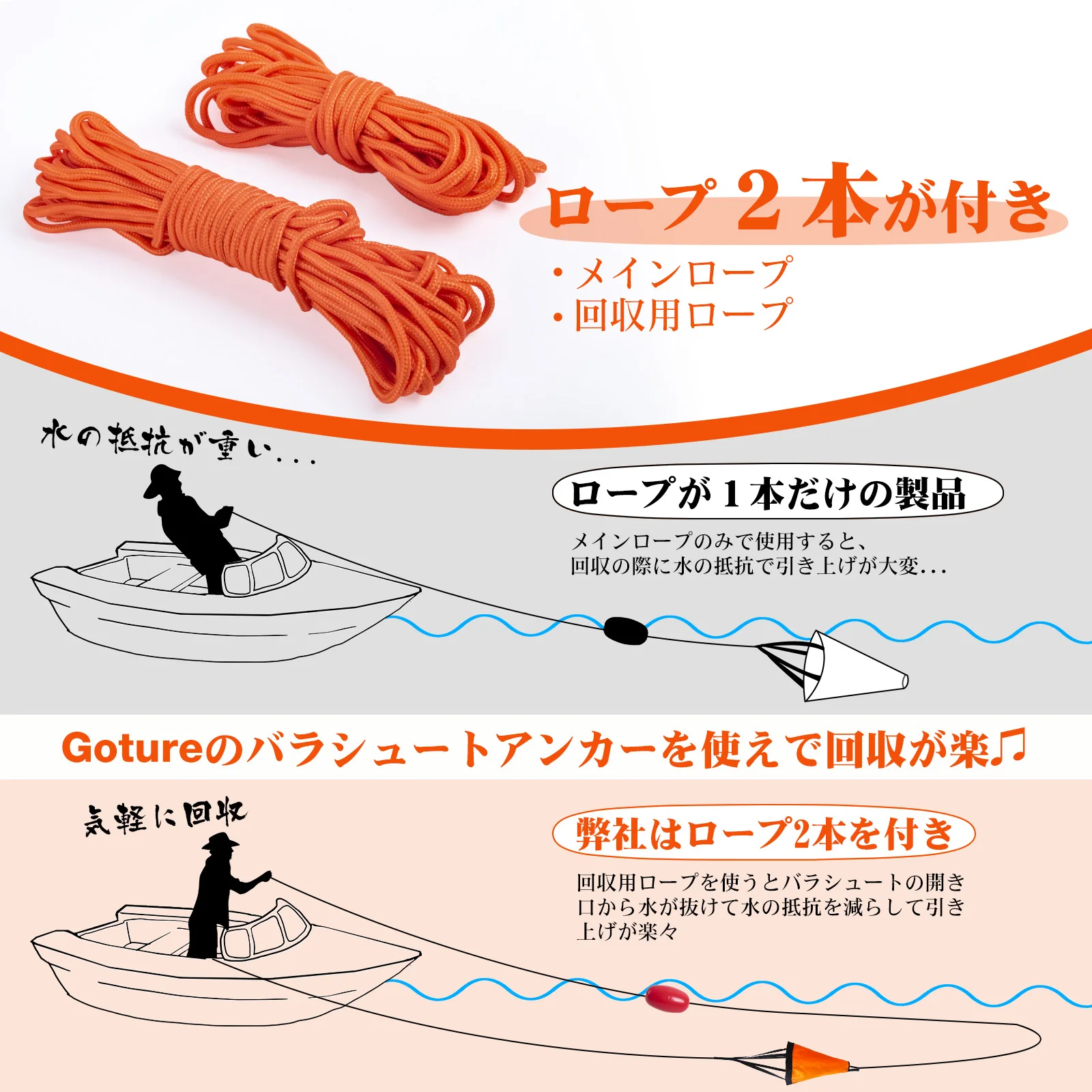 Goture Sea Anchor Drift Sock，S - огляд і ціна Fishing Kayak Anchor